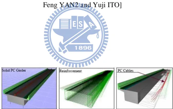 Fig 3.12 PC girder of a bridge superstructure [Applications of Virtual  Reality to Civil and Architectural Engineering Projects, Deyin JIN1, 