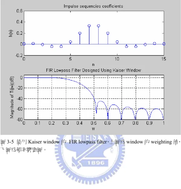 圖 3-5  使用 Kaiser window 的  FIR lowpass filter，上圖為 window 的 weighting 值，