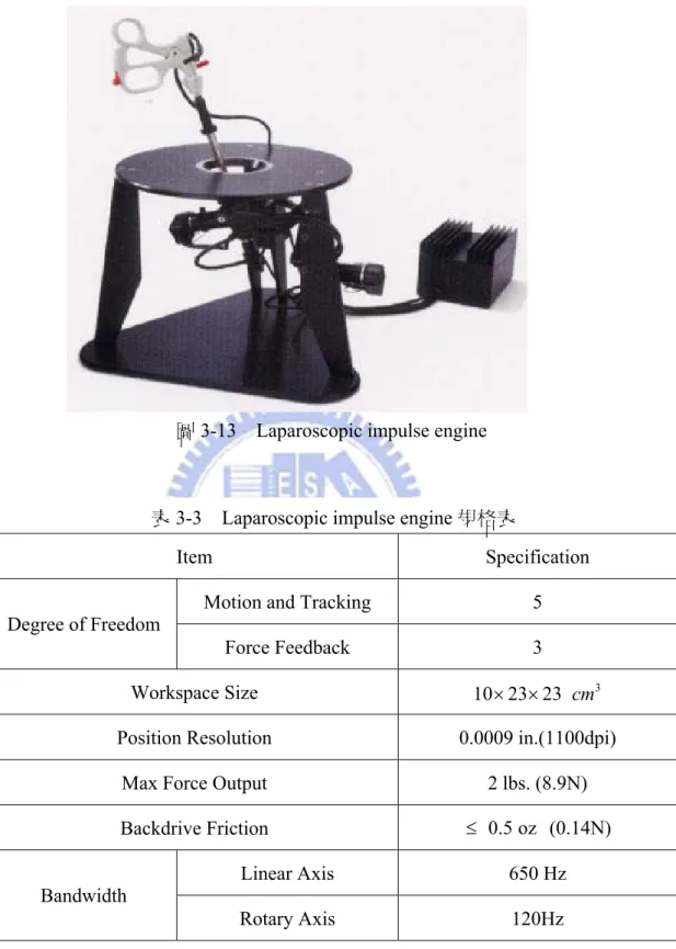 圖 3-13  Laparoscopic impulse engine 