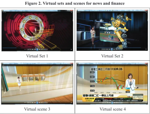 Figure 2. Virtual sets and scenes for news and ﬁnance