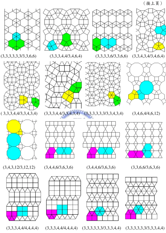 圖 4-3-10 次規則鑲嵌的種類 資料來源：Uniform Tilings ,  by Dutch, S. , 1999, 