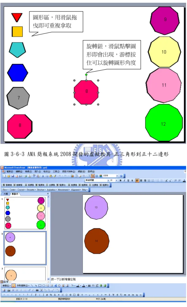 圖 3-6-3 AMA 簡報系統 2008 開發的虛擬教具-正三角形到正十二邊形 圖形區，用滑鼠拖曳即可重複拿取旋轉鈕，滑鼠點擊圖形即會出現，游標按住可以旋轉圖形角度