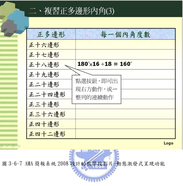 圖 3-6-7 AMA 簡報系統 2008 設計的教學投影片-動態激發式呈現功能 點選按鈕，即可出