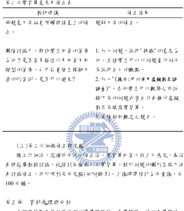 表 3-7  第二次學習單意見及修正表  教師建議  修正結果  將題意文字做更順暢與語意上的修 正。  題幹文字的修正。  團隊討論中，期許學生回答的答案 為何？是否容易描述以及回答不同 類型的答案，也可能會發生模糊不 清的形容詞。是否可以避免?  1.加入例題，說明"特徵"的意思為何。並請學生可以以例題當作例子來說明自己的觀點。  2.加入" (提示:可以使用虛擬教具試 試看) "，告知學生可以觀察之前記 錄下來的例題或者自行再操作虛擬 教具來填寫學習單。  3.去除相同