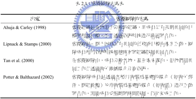 表 2.1：虛擬團隊定義表 