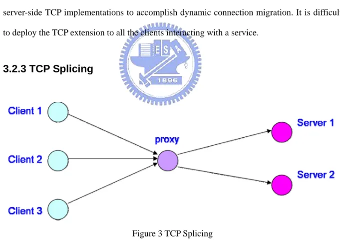 Figure 3 TCP Splicing 