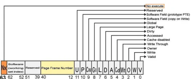 Figure 3. x64 hardware page table entry 