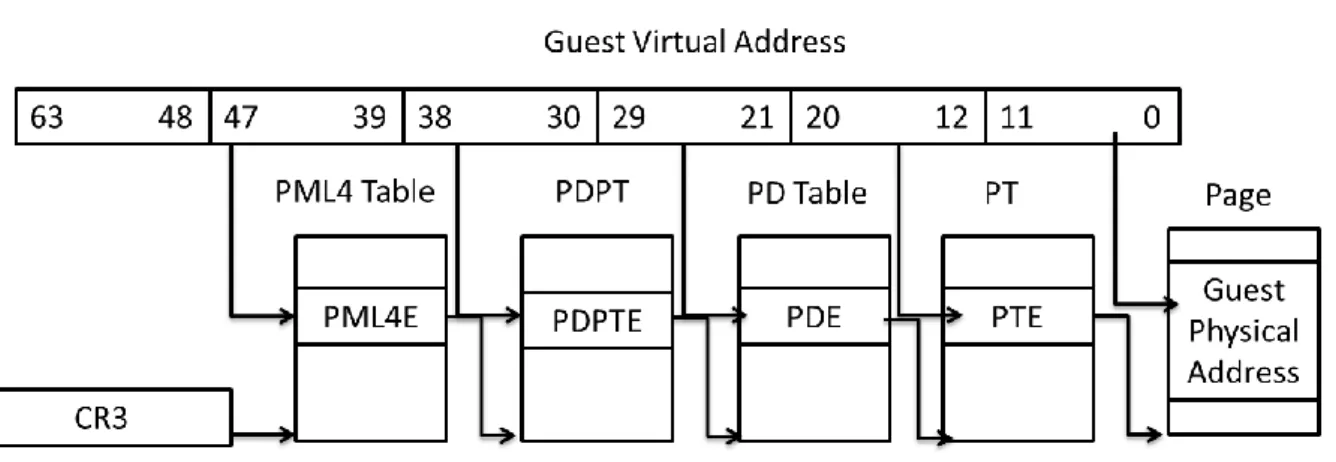 Figure 12. Memory Address Translation   