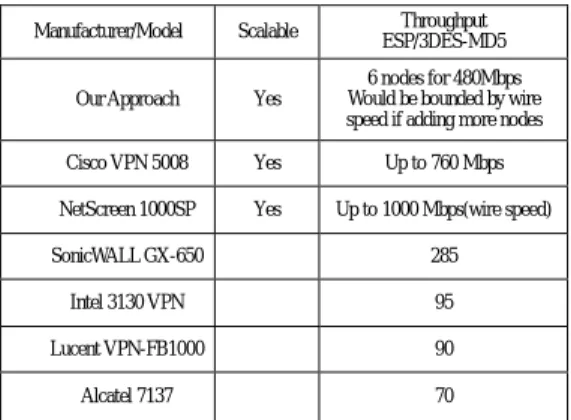 Table 5-1. Comparison with commercial products 