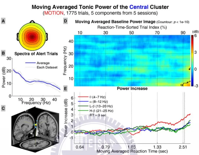 Figure 24: Results of the central cluster in the motion datasets. All conventions follow Figure 13