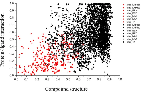 Figure 2.9. Designing a reference threshold of P-L interaction and atom-pair descriptors