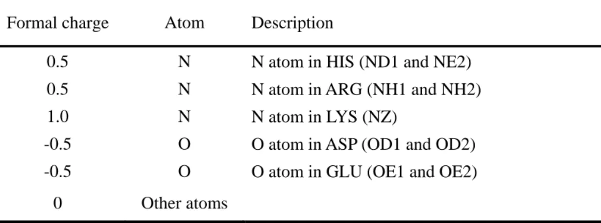 Table 2. Atomic formal charge used in GEMSCORE  Formal charge  Atom  Description 