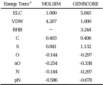 Table 8. The final weights of MOLSIM and GEMSCORE for energy terms 