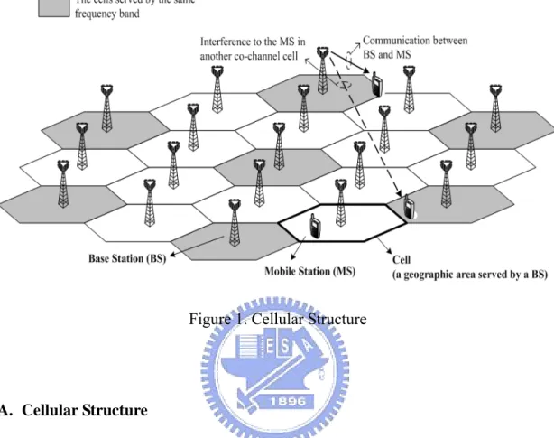 Figure 1. Cellular Structure 