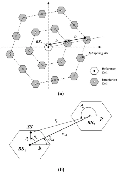 Figure 2. (a) Geometry of interfering cells ( Q = 18 ) (b) Geometry of the reference  cell and the interfering cell  q  