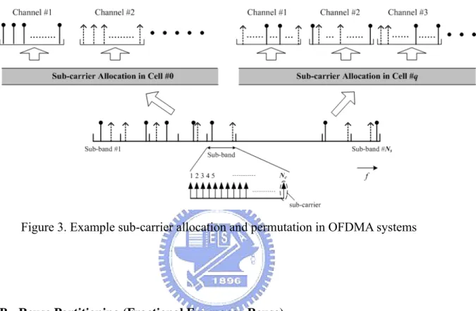 Figure 3. Example sub-carrier allocation and permutation in OFDMA systems 