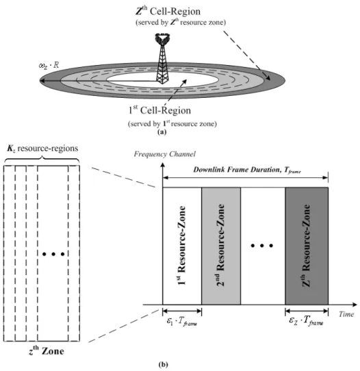 Figure 4 The concept of reuse partitioning: (a) divide the cell into Z concentric  regions and (b) serve each region by corresponding frame zone with different  K z