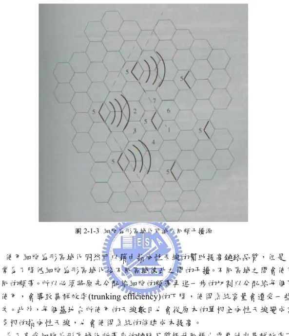 圖 2-1-3  細胞扇形區域化可減少同頻干擾源  　 使用細胞扇形區域化固然可以藉由指向性天線的幫助提高鏈路品質，但是， 通常為了降低細胞扇形區域化後不同區域彼此之間的干擾。不同區域之間會使用 不同的頻帶。所以必須將原先分配給細胞的頻帶再進一步的切割以分配給每個區 域使用，會導致集群效率(trunking efficiency)的下降，使得系統容量會遭受一些 損失。此外，每個基地台所使用的天線數目也會從原本的單根全向性天線變成需 要多根的指向性天線，也會使得系統的佈建成本提高。  　 為了享受細胞扇形區域