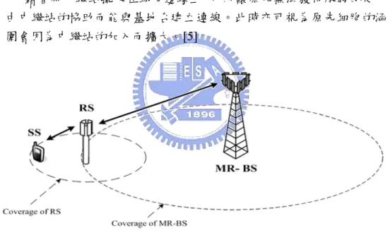 圖 2-2-3  細胞涵蓋範圍擴大示意圖 