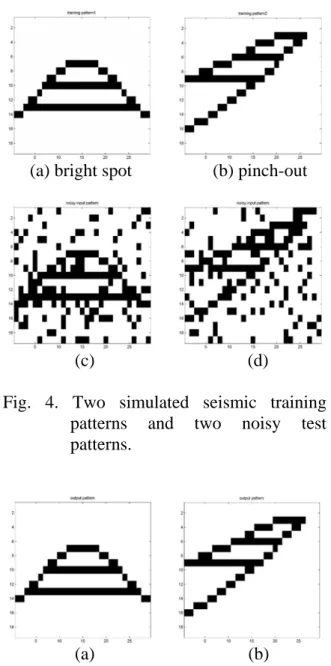 Fig. 4. Two simulated seismic training  patterns and two noisy test  patterns. 