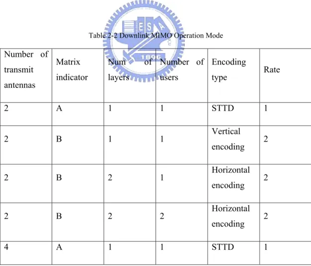 Table 2-2 defines the mode of downlink operation which describes all transmission methods in  IEEE 802.16e