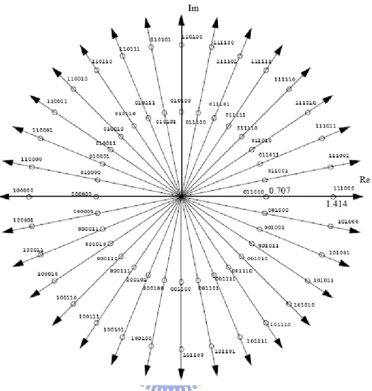 Figure 2-11 Mapping of MIMO Coefficients for Quantized Precoding Weights for Enhanced Fast MIMO Feedback  Payload Bits 