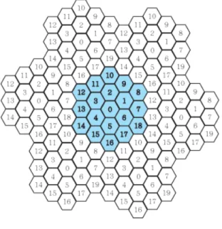 Figure 3-2 Wrap Around 