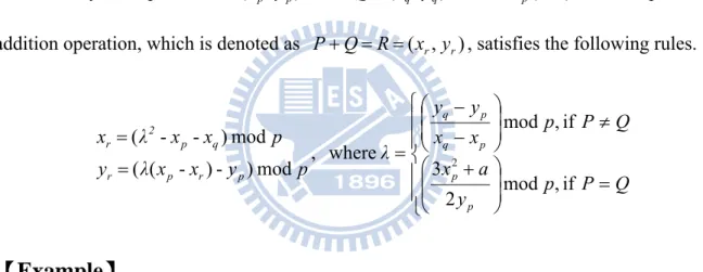 Table 1: Points over the elliptic curve  E 23 (1, 4)