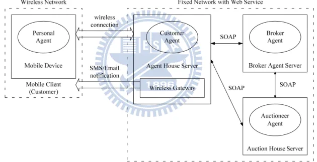 Figure 3: Communication in MoAAM 