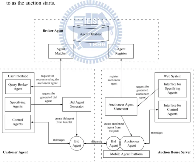 Figure 4: Architecture of MoAAM 