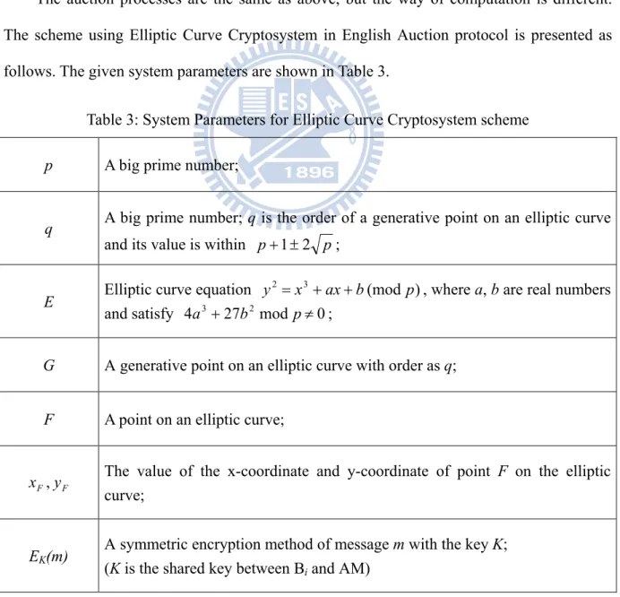 Table 3: System Parameters for Elliptic Curve Cryptosystem scheme  p  A big prime number; 