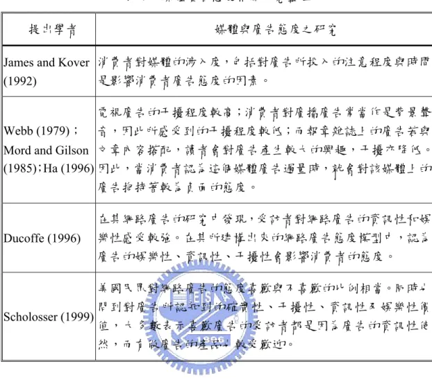 表 9  媒體廣告態度相關研究整理 