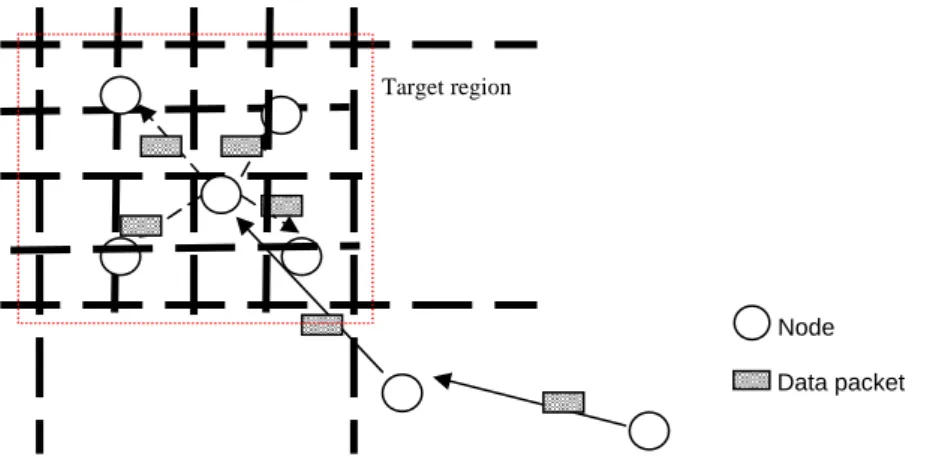 Figu ic forwarding: data disseminate to four 
