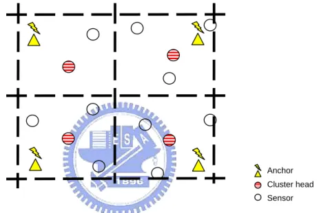 Figure 4. Setup phase 1: Choose a cluster head which is close to the center of the grid