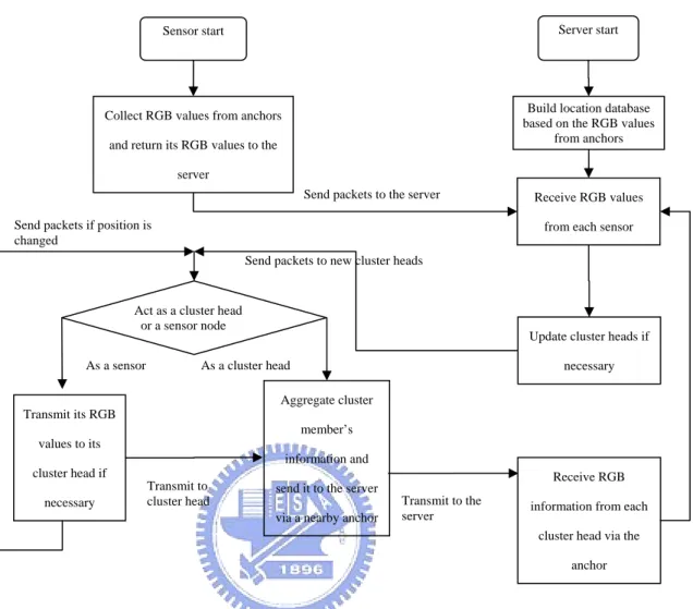 Figure 8. The flowchart of CEER 