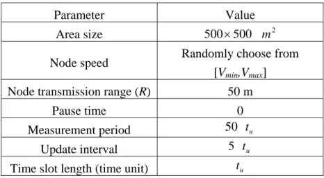 Table 2. Simulation parameters. 