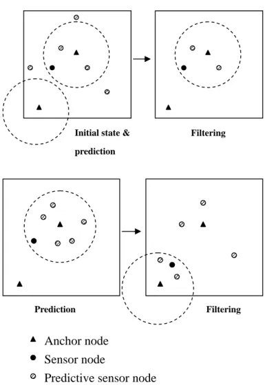 Figure 1. The process of the MCL algorithm. 