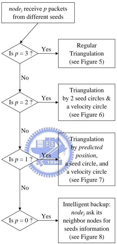 Figure 2. Robust triangulation. 