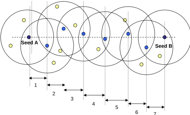 Figure 9. Hop count between two seeds. In this figure, between seed A and seed B,  there needs 7 hops between them