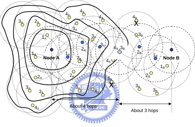 Figure 10. Seed flooding for mobile nodes localization. Here it illustrates a flooding  from seed A, and its flooding-hop is 4