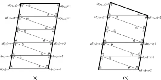 Figure 4.6: A worst-case instance V of n nodes in  NG r * ( V ) : (a) n is even; (b) n is odd