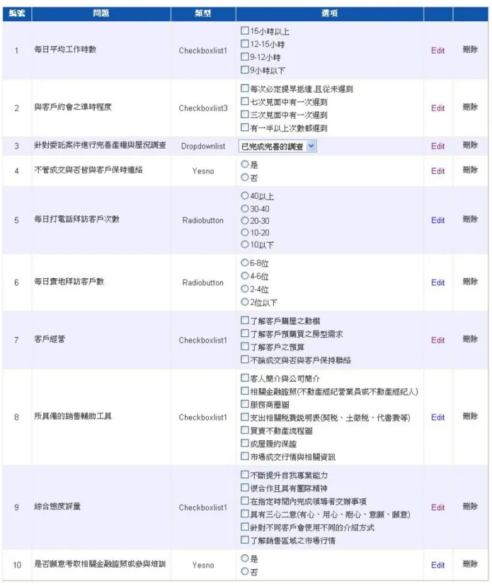 圖 4-6 新增問題設計頁面 