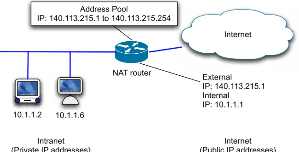Figure 2.1: Network Address Translation Framework