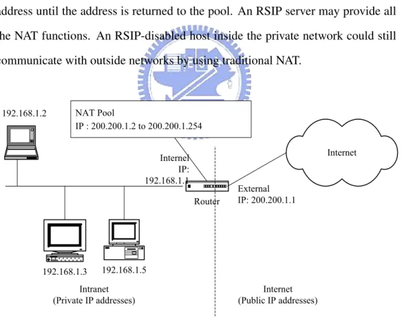 Figure 2.3: Example Network of RSIP architecture