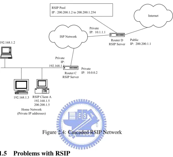 Figure 2.4: Cascaded RSIP Network