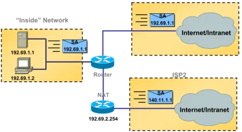 Figure 2.6: Multi-homed Network with NAT, case 1