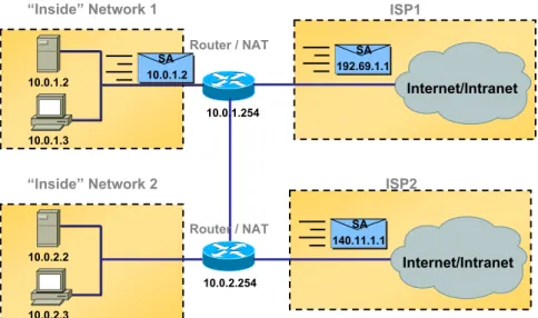 Figure 2.7: Multi-homed Network with NAT, case 2