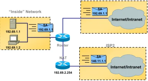 Figure 2.8: Multi-homed Network with NAT, case 3