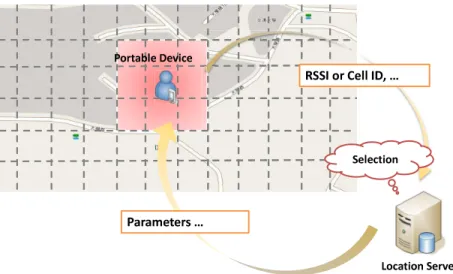 Figure 3.2: An illustration of the positioning system initialization on the portable device.