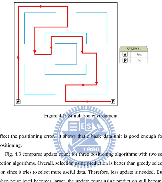 Figure 4.1: Simulation environment
